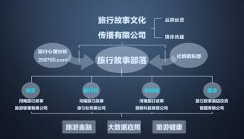 么好但不会像你想象得那么糟既然选择了无论好的还是糟的请坚持下去！PG麻将胡了试玩我的365天创业日记—创业永远不可能像你想象得那(图11)
